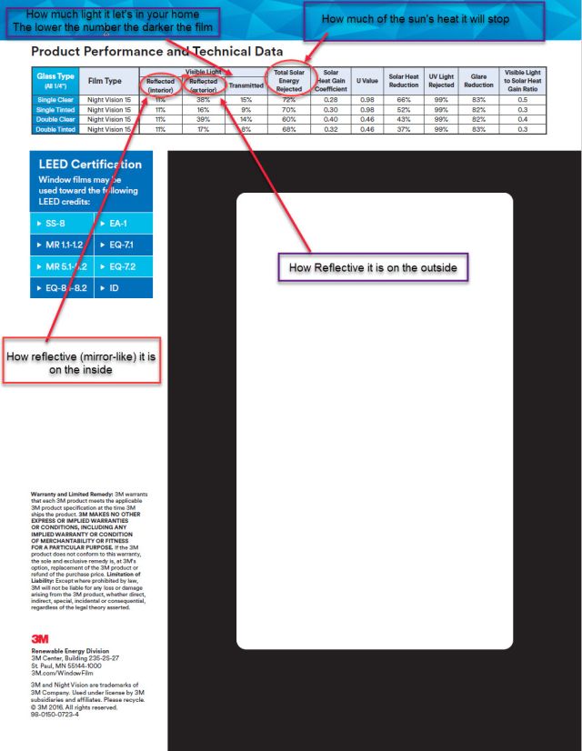 3M Window Film Sample card